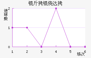 ���Ĵ���������������