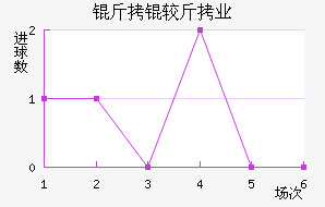 ���Ͻ�ҵ��������������