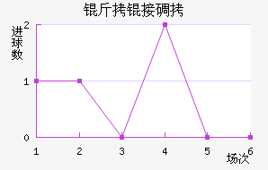 ���ӵ�˹��������������