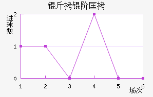 ���׿���ŵ˹��������������