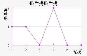 �����������������