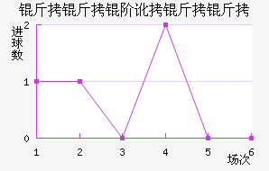 �����׶������߽�������������