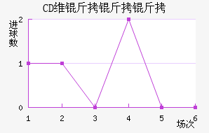 CDά������(SPA)��������������