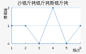 ɳ����˹�ս�������������