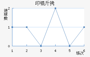 ӡ�¼�����������������