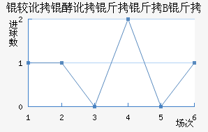 �϶��Ͷ�B�ӽ�������������