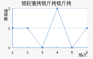 �Ϻ����ν�������������