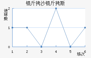 ��ɳ��˹��������������