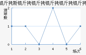 ��˹������������������������