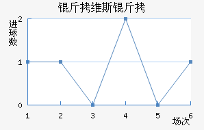 ��ά˹����������������