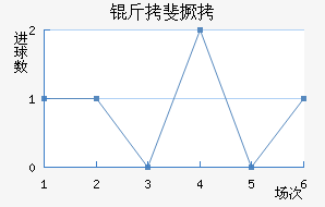 �����������������������