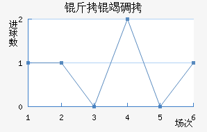 ���ߵ½�������������