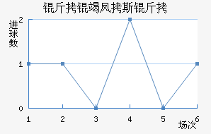 ���߷�˹����������������