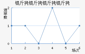 �������������������������