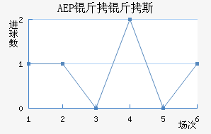 AEP ����˹��������������