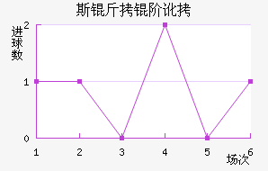 ˹���׶���������������