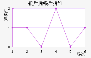 ����ά�ǽ�������������