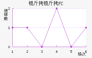 ����FC��������������