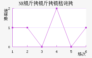 NK�����ղ���������������