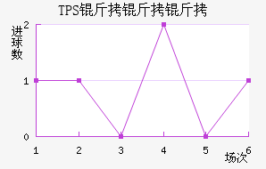 TPS �������������������