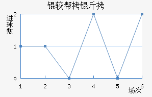 �ϰ�����������������