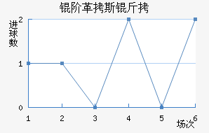 �׸�˹����������������