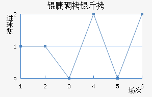 �޵��Ƚ�������������