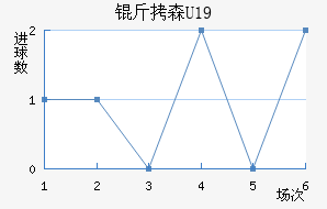 ��ɭU19��������������