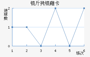 ���忨��������������