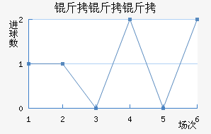 ������������������������