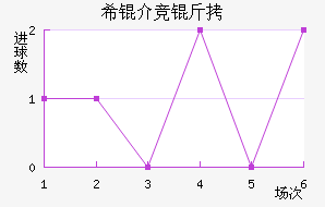 ϣ�龺����������������