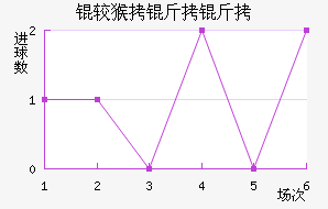 �Ϻ����ν�������������