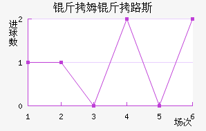 ��ķ��·˹��������������