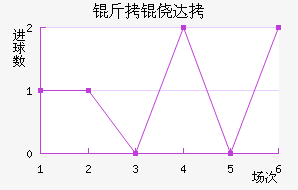 ���Ĵ���������������