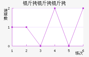 �����ѽ�������������