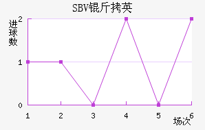 SBV��Ӣ��������������