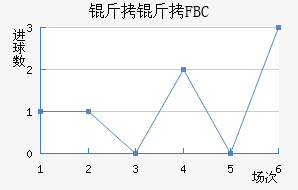 ����FBC��������������