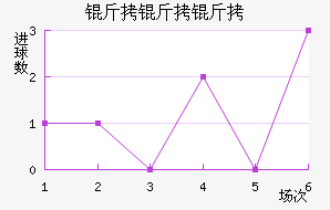 ��������ŵ˹��������������