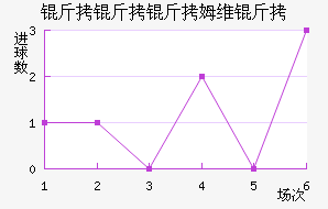 ������ķά���������������