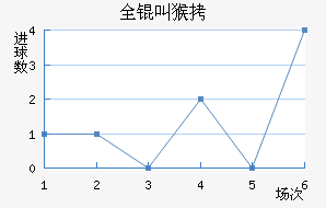 ȫ�к�������������������