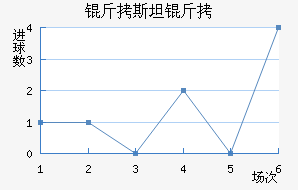 ��˹̹�½�������������