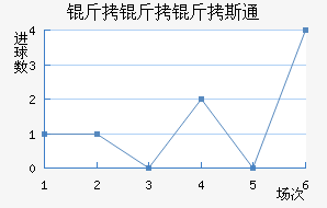 ʯ���½�������������