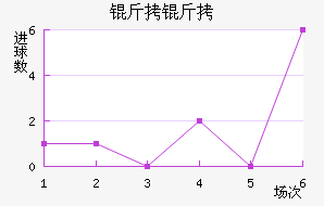 ������������������