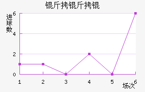 ����½�������������