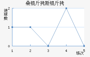 ɣ��˹����������������