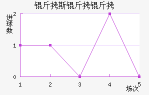 ��˹���ǽ�������������