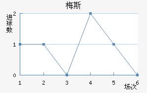 ÷˹��������������