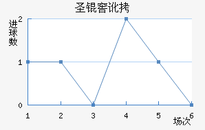 ʥ�Ѷ��϶ణ��ŵ��������������