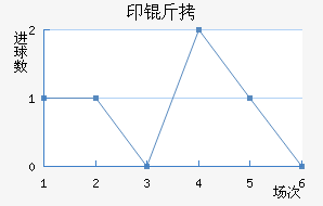 ӡ�¼�����������������