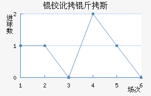 �¶���˹��������������